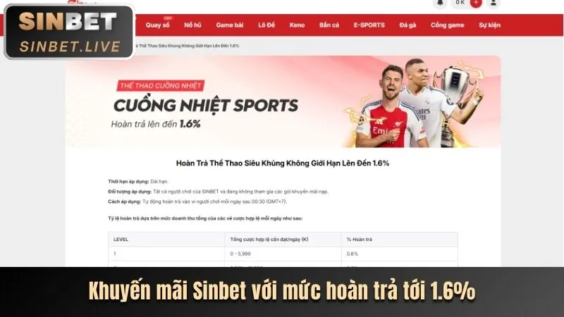 Video slot hiện đại Zbet88